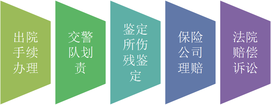 四川重泰律师事务所交通事故办案流程