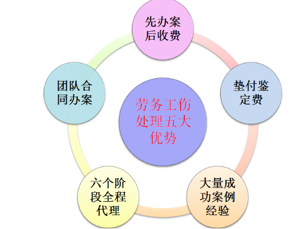 四川重泰律师事务所劳动工伤优势