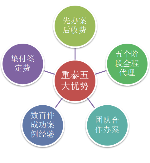 四川重泰律师事务所交通律师法律服务优势 四川重泰律师事务所交通律师法律服务优势